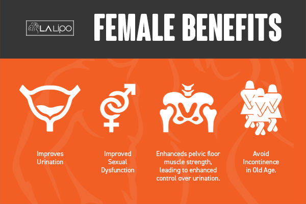 See our incontinence treatment prices and plans from LA LIPO Holme Chapel
